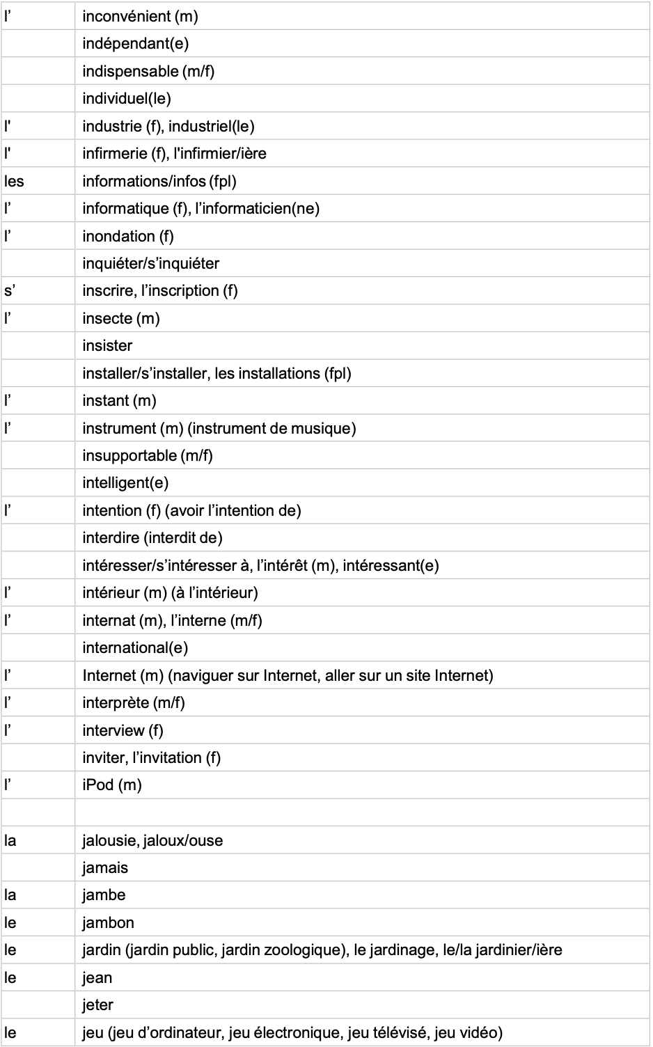 IGCSE French Minimum Core Vocabulary